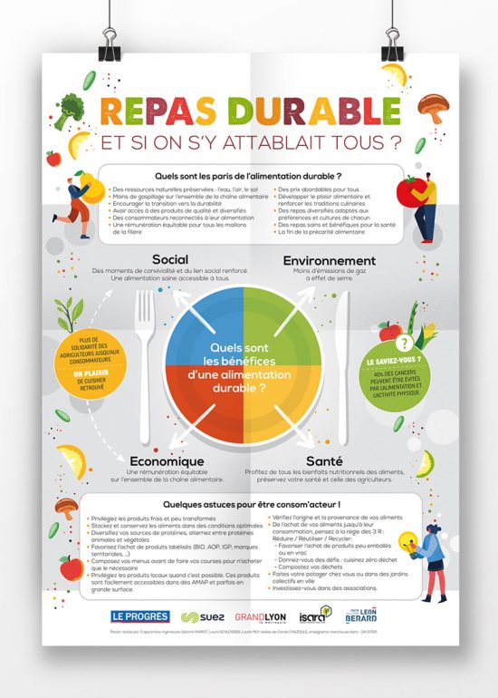 ISARA - Création d'une affiche A0